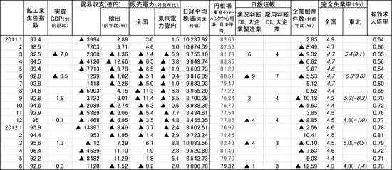 図表１：画像