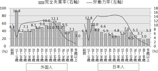 図表２