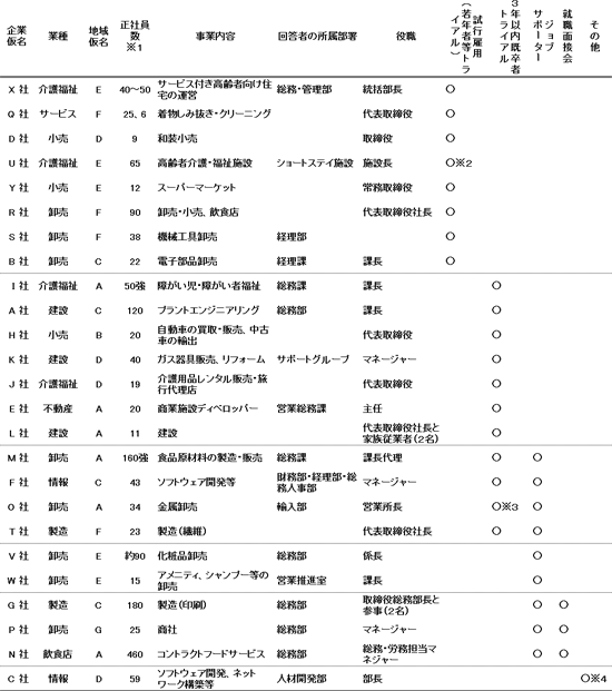 図表１画像