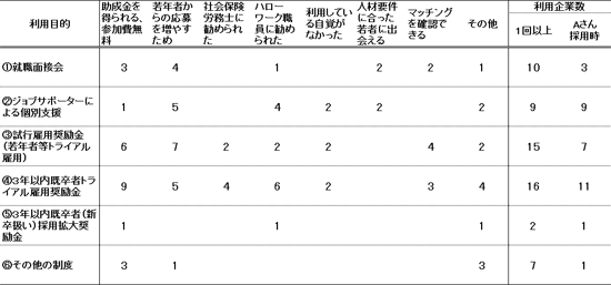 図表２画像