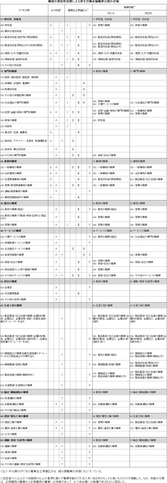 図表画像