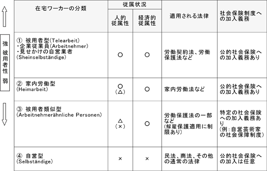 図表画像