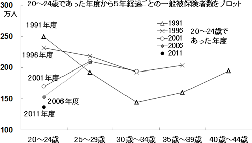 図２画像