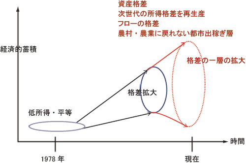 図表画像