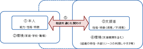 図表２画像