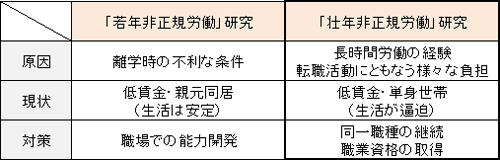 図表２画像