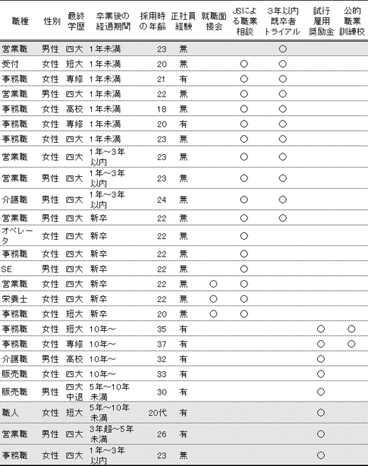 図表１画像