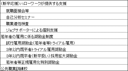 図表２画像