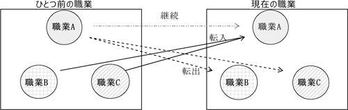 図表１画像