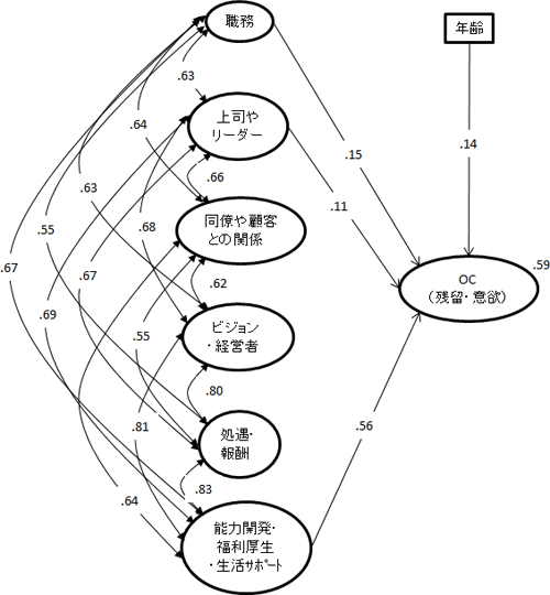 図表１画像