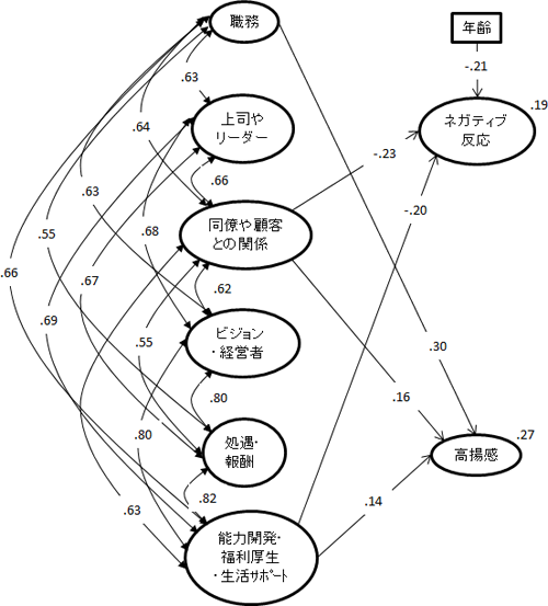 図表２画像