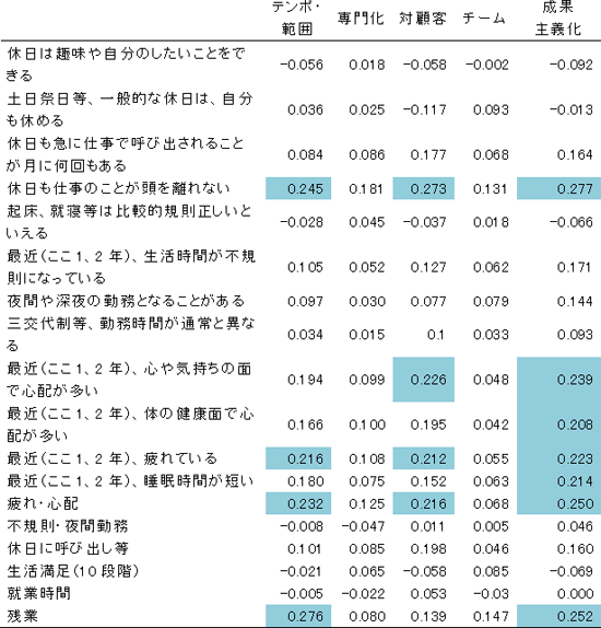 図表２画像