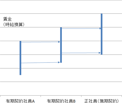 図表１画像