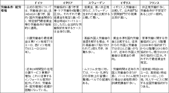 図表２画像