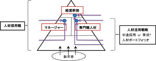 図表２画像