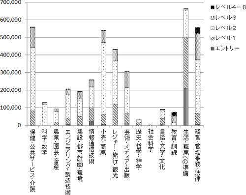 図表１画像