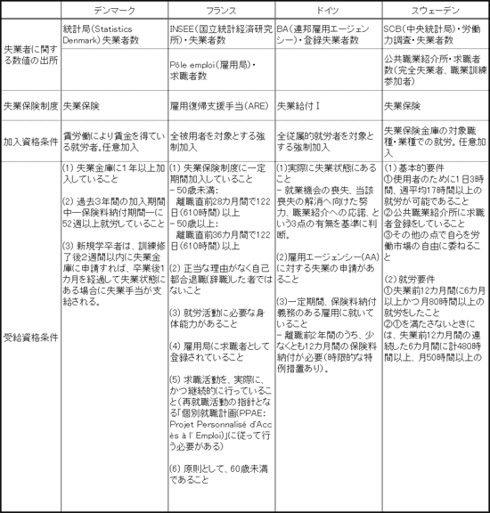 図表１画像