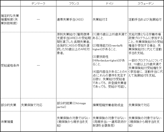 図表２画像