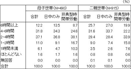 図表２画像