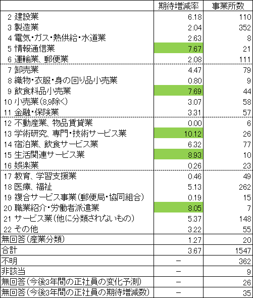 図表２画像