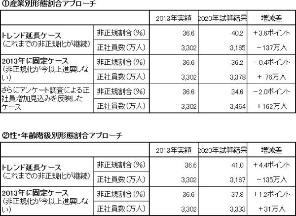 図表３画像