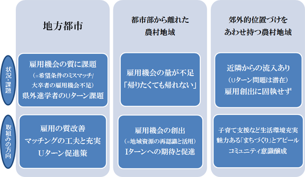 図表２画像