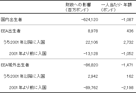 図表１画像