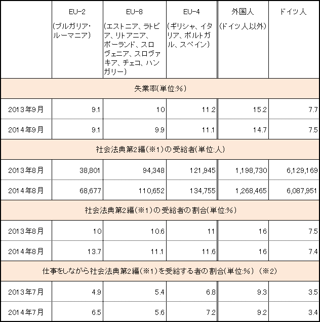 図表２画像