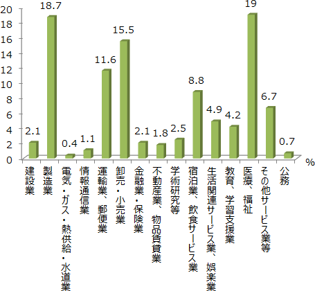 図表１画像