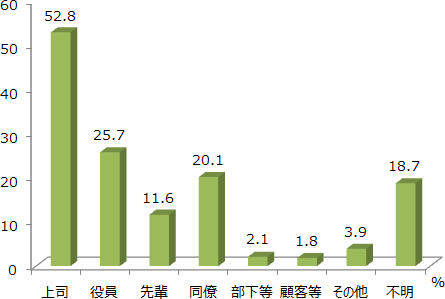 図表２画像