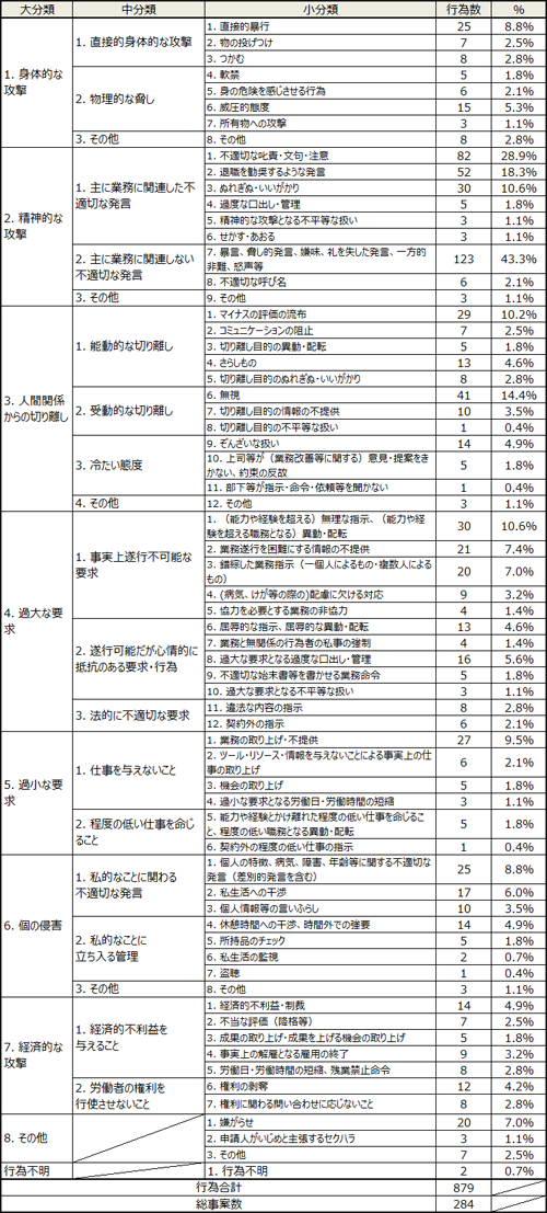 図表３画像