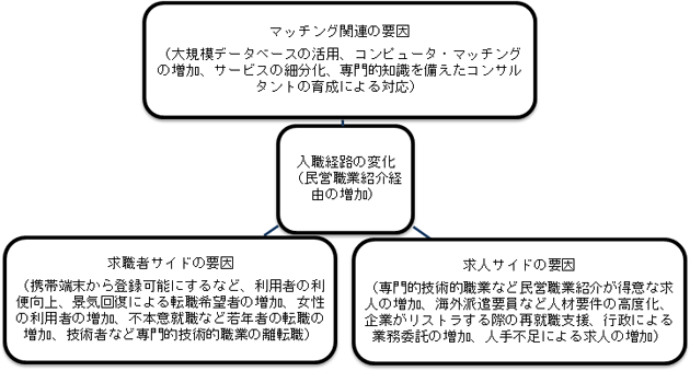 図表画像