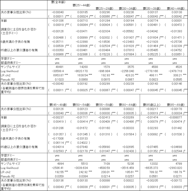 図表１ 画像