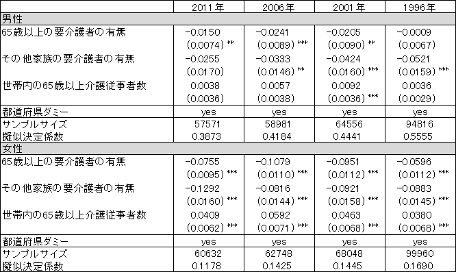 図表２画像