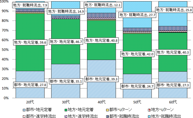 図表１画像