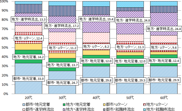 図表２画像