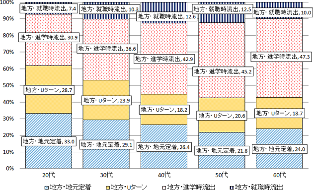 図表３画像