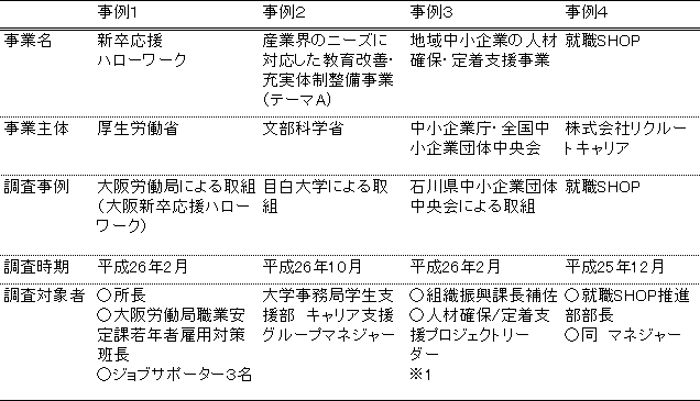 図表１画像