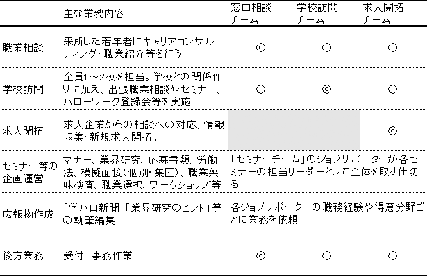 図表２画像