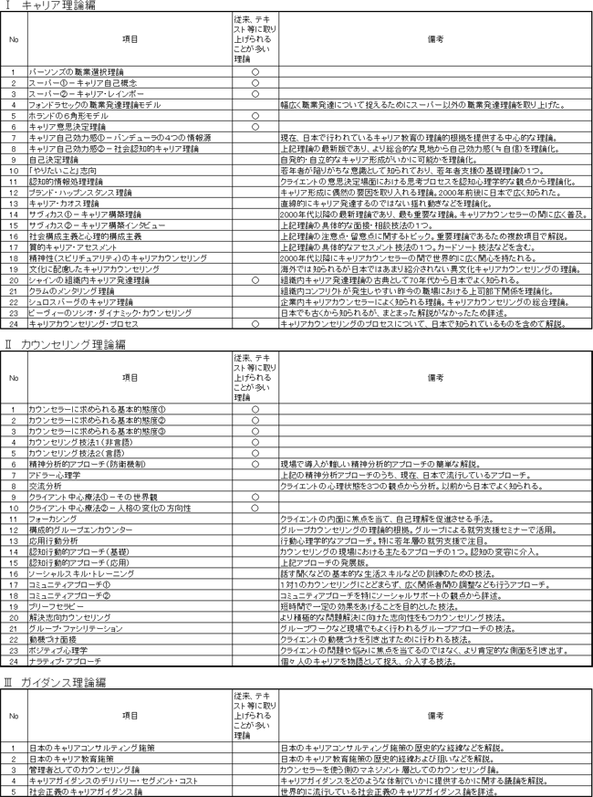 図表画像