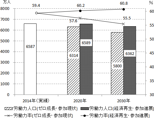 図表１画像