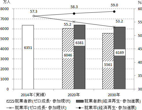 図表２画像