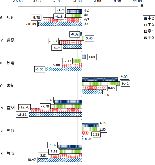 図表画像