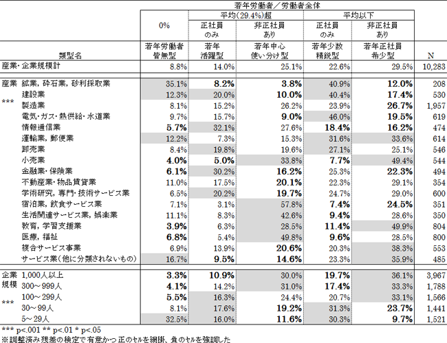 図表１画像