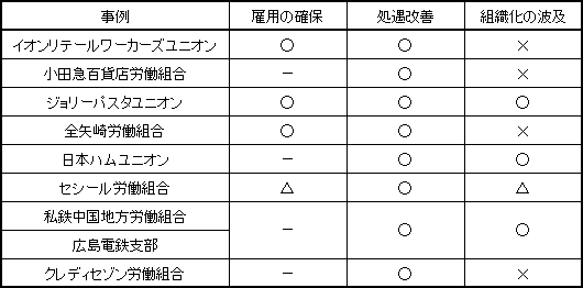 図表画像