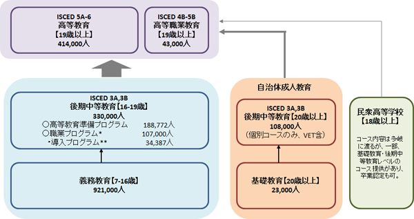 図表１画像