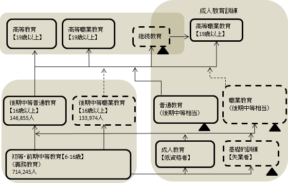 図表２画像