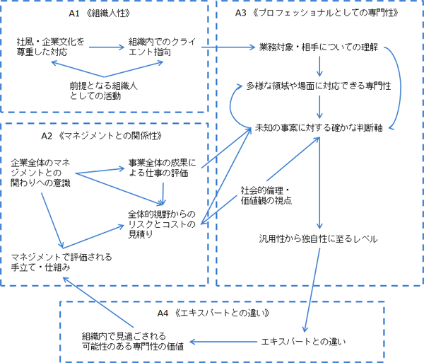 図表１画像