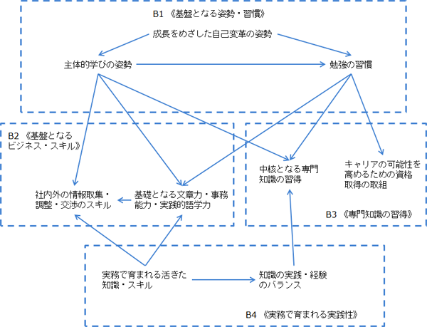 図表２画像