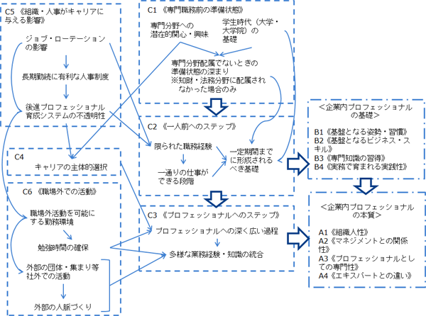 図表３画像